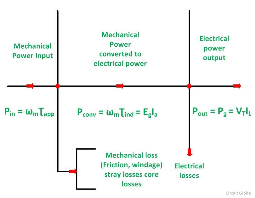 Power-Flow-Diag-of-DC-Generator-Fig-1