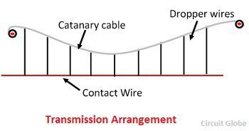 arrangement de transmission