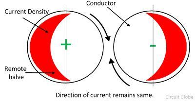 proximité-effectif-1