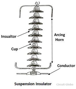 isolateur de suspension
