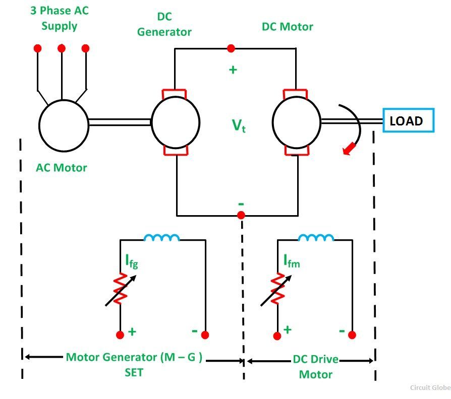 Ward-Leonard-Method-Fig-1