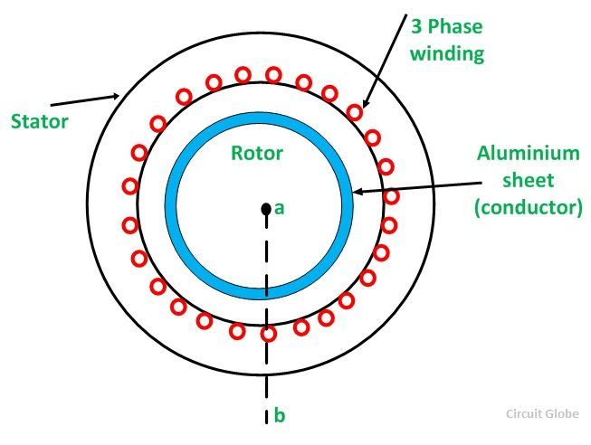 linéaire-induction-moteur-figure-1