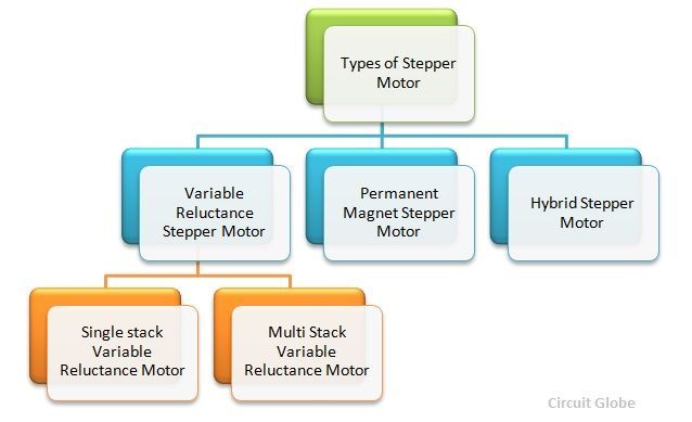 stepper-moteur-fig