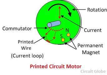 PCB-moteur