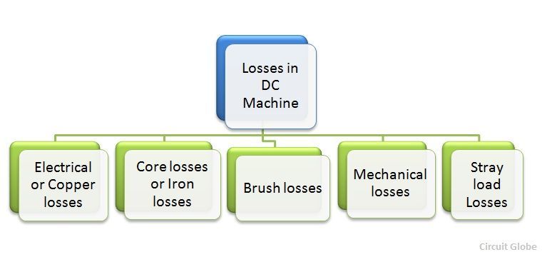 pertes dans la machine-machine-figure