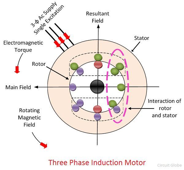 obligeur-empreinte-induction-moteur