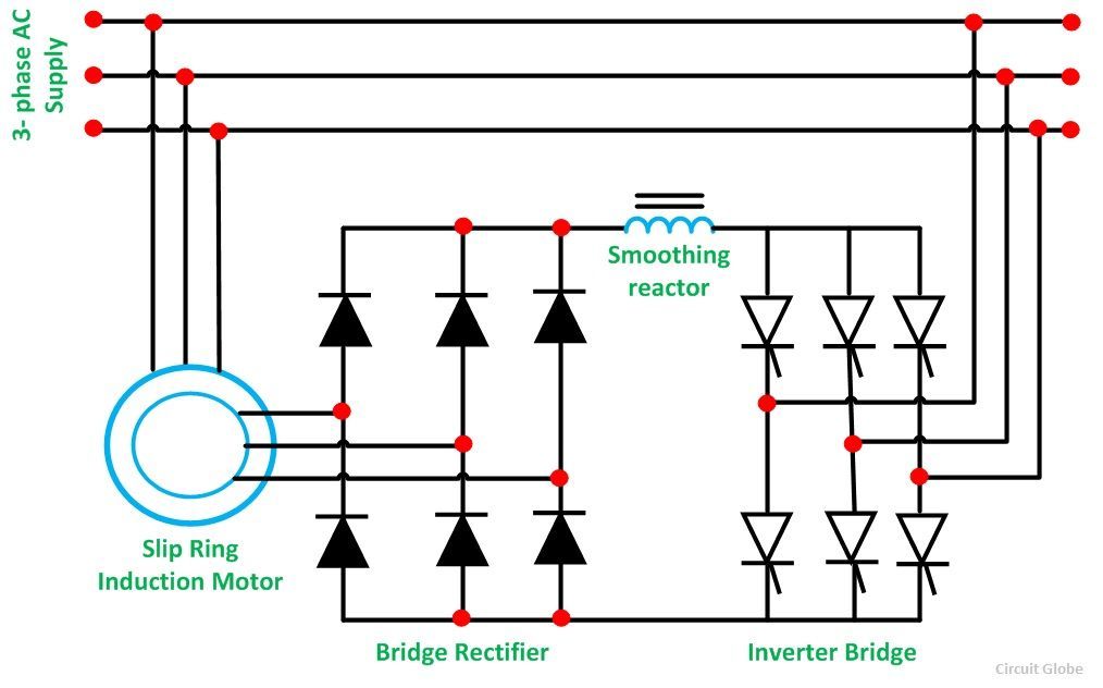 Récupération d'énergie de glissement d'un moteur à induction