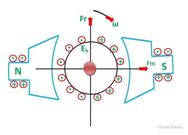 back-emf-in-dc-mootor-fig-1