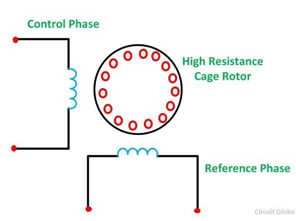 Biphasé-AC-Servo-Motor-Figure-1