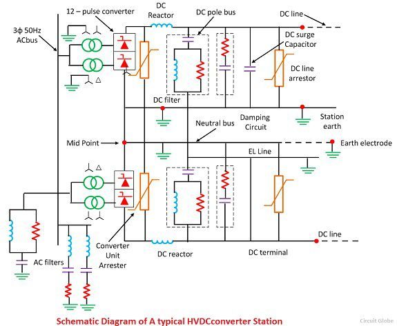 HVDC-Converter-Station