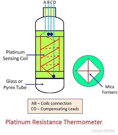 thermomètre en platine