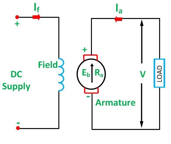 types de dc-moteur-fig-1