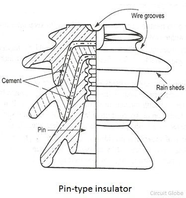 isolant de type broche