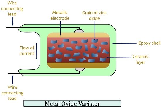 Structure de la variété d'oxyde métallique