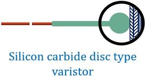 Varistor de type disque en carbure de silicium