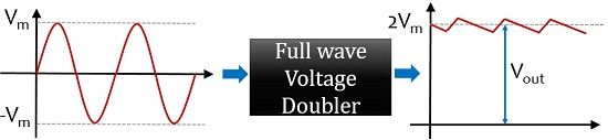 Forme d'onde du doubleur de tension d'onde complète 1