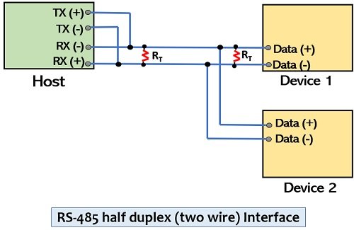 Interface RS-485