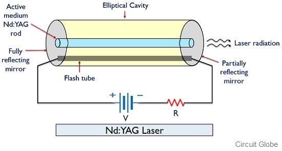 Laser ND-YAG