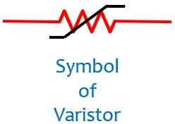 Symbole de la variété